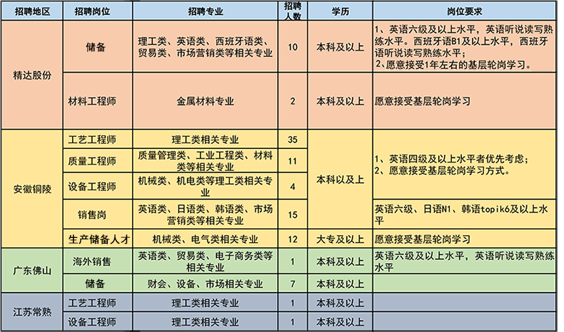 澳门今晚开生肖